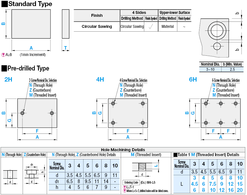 PBT Plates:Related Image