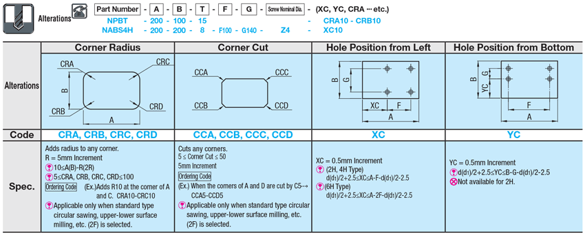 ABS Plates:Related Image