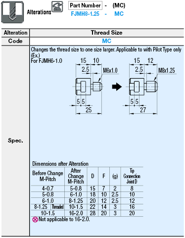 Floating Joints/T-Slots/(With Pilot Type) Threaded:Related Image