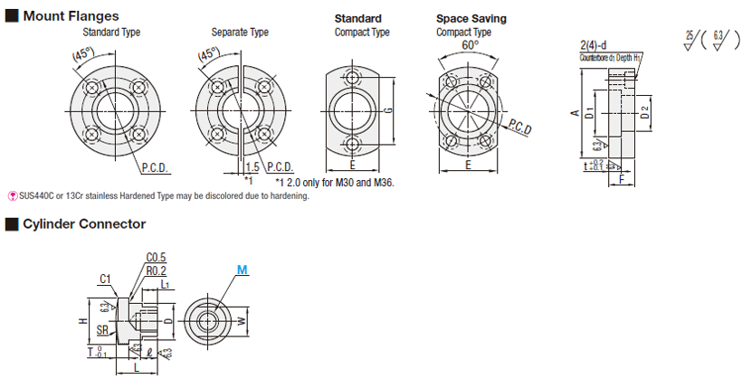 Floating Joints/Flange Mounting/Tapped:Related Image