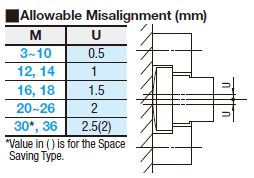 Floating Joints/Flange Mounting/Tapped:Related Image