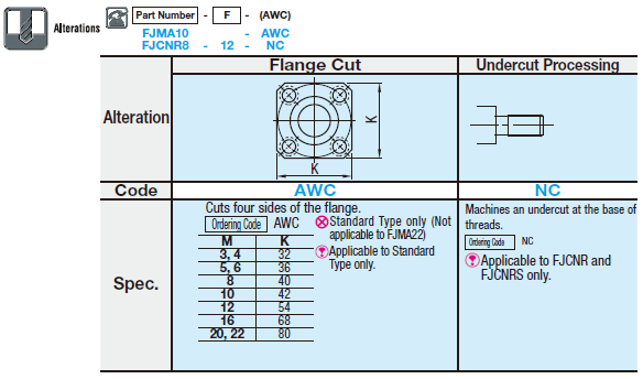 Floating Joints/Flange Mounting/Cylinder Connector/Threaded:Related Image