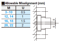 Floating Joints/Flange Mounting/Cylinder Connector/Threaded:Related Image