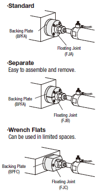 Floating Joints/Flange Mounting/Cylinder Connector/Threaded:Related Image