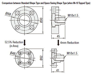 Floating Joints/Flange Mounting/Cylinder Connector/Threaded:Related Image