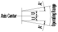 Floating Joints -Extra Short Threaded Stud Mount/Tapped:Related Image