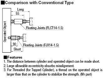 Floating Joints -Extra Short Threaded Stud Mount/Tapped:Related Image