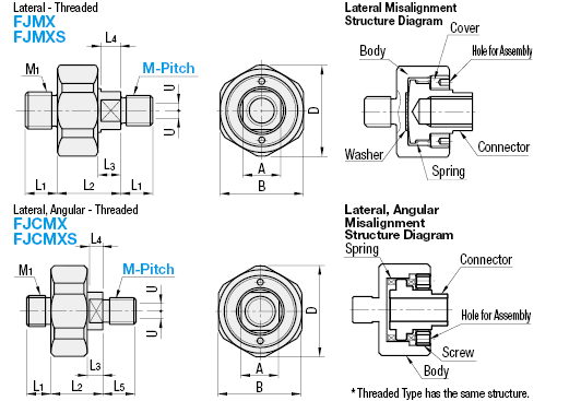 Floating Joints -Extra Short Threaded Stud Mount/Threaded:Related Image