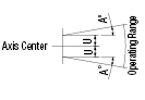 Floating Connectors/Extra Short Type/Flange Mounting/Tapped:Related Image