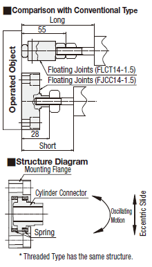 Floating Connectors/Extra Short Type/Flange Mounting/Tapped:Related Image