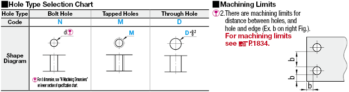 Sheet Metal Mounting Plates:Related Image