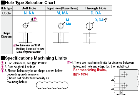 Sheet Metal Mounting Plates:Related Image