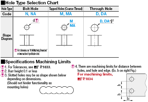 Sheet Metal Mounting Plates:Related Image