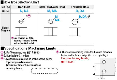 Sheet Metal Mounting Plates:Related Image