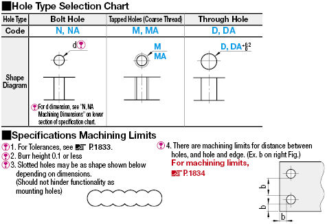 Sheet Metal Mounting Plates:Related Image