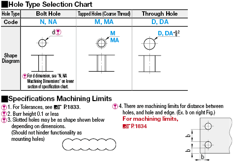 Sheet Metal Mounting Plates:Related Image