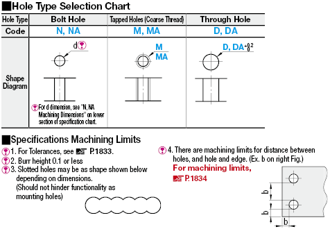 Sheet Metal Mounting Plates:Related Image