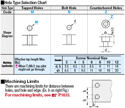 Flat Bars - Mounting Plates / Brackets - Holes symmetrically placed about a center point -:Related Image