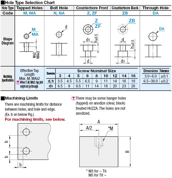 Flat Bars Mounting Plates/Brackets/B Dim. Selectable:Related Image