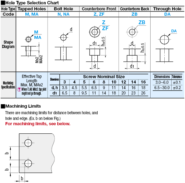 Flat Bars Mounting Plates/Brackets/B Dim. Selectable:Related Image