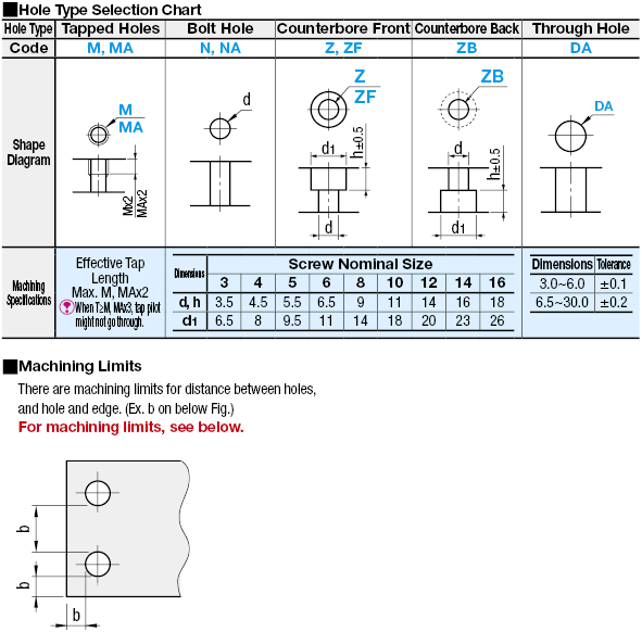 Flat Bars Mounting Plates/Brackets/B Dim. Selectable:Related Image