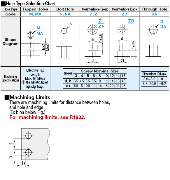 6 Surface Milled Mounting Plates/Brackets:Related Image