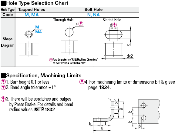 L Sheet Metal Mounting Plates/Brackets:Related Image