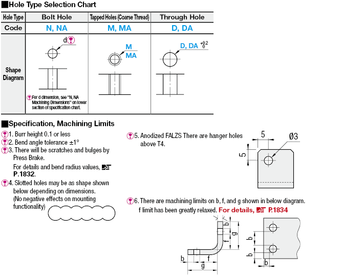 L Sheet Metal Mounting Plates/Brackets:Related Image