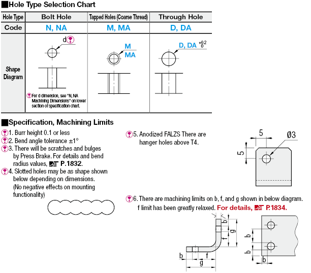 L Sheet Metal Mounting Plates/Brackets:Related Image