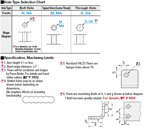 L Sheet Metal Mounting Plates/Brackets:Related Image