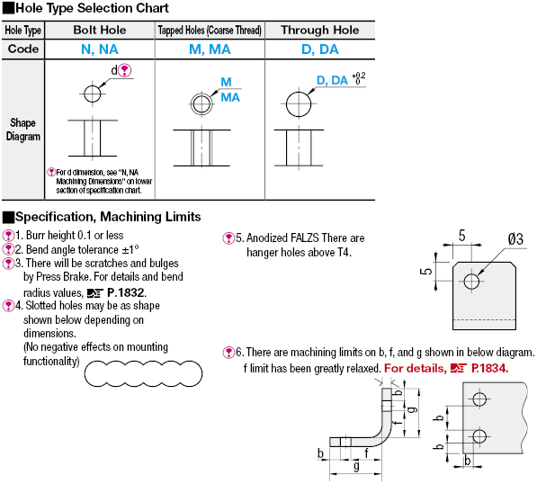 L Sheet Metal Mounting Plates/Brackets:Related Image