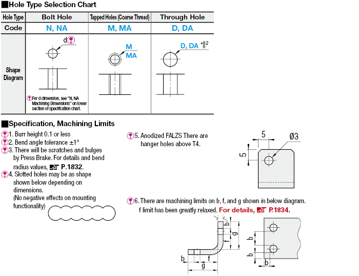 L Sheet Metal Mounting Plates/Brackets:Related Image