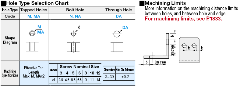 L Shape Finished Angle Mounting Plates/Brackets:Related Image