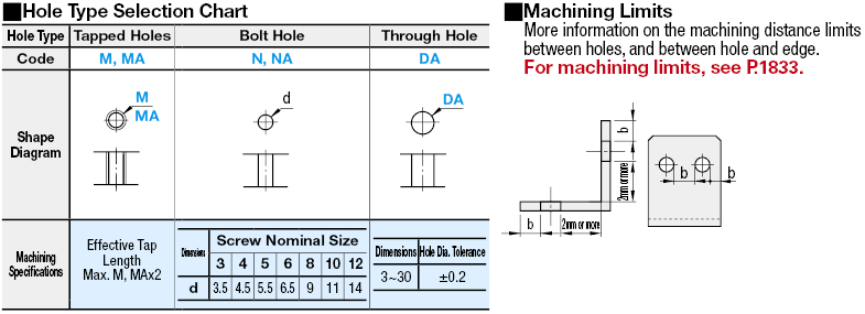 L Shape Finished Angle Mounting Plates/Brackets:Related Image