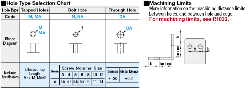 L Shape Finished Angle Mounting Plates/Brackets:Related Image