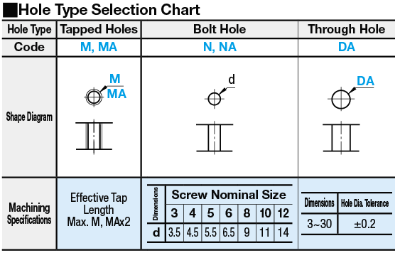 L Shape Finished Angle Mounting Plates/Brackets:Related Image