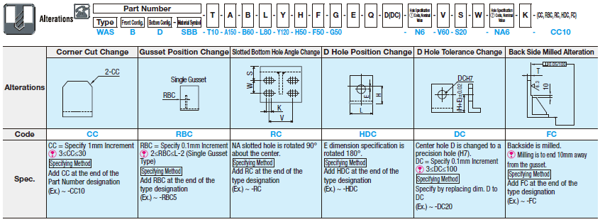 Welded Mounting Plates/Brackets/L-Shaped:Related Image