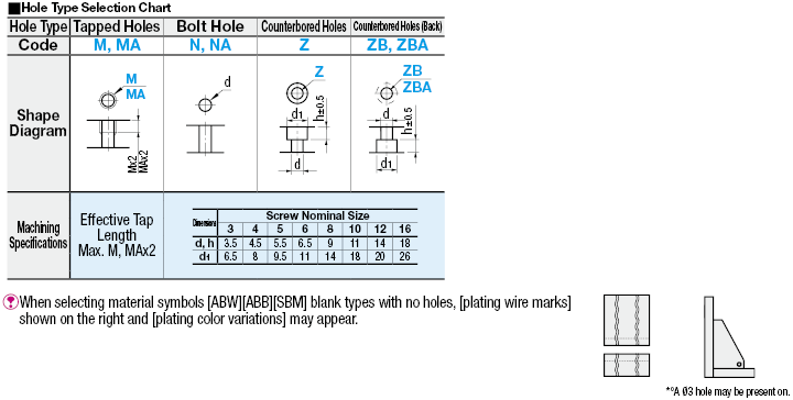 Welded Mounting Plates/Brackets/L-Shaped:Related Image