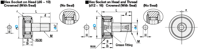 Solid Eccentric Cam Followers-With Hexagon Socket/Crowned Type/With Seal/No Seal:Related Image