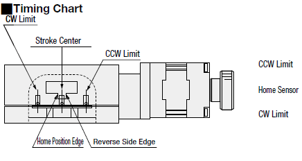 [Motorized] XY-Axis - Cross Roller:Related Image