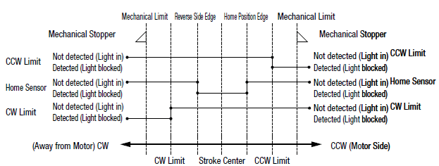 [Motorized] XY-Axis - Cross Roller:Related Image