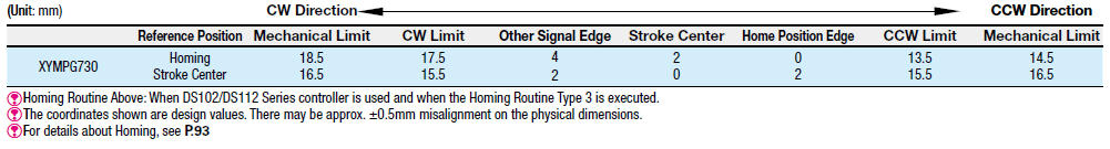 [Motorized] XY-Axis - Cross Roller:Related Image