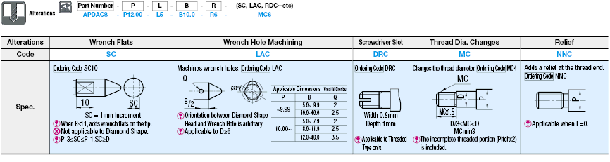 Locating Pins-High Hardness Stainless Steel/R/Taper R/Threaded:Related Image