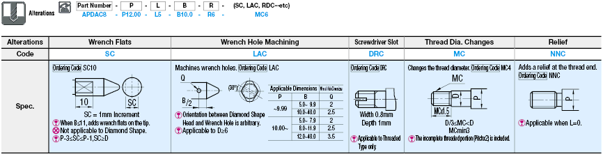 Locating Pins-High Hardness Stainless Steel/R/Taper R/Tapped:Related Image