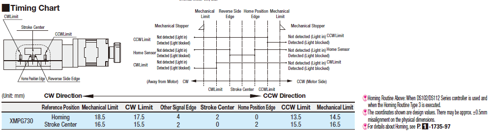 [Motorized] X-Axis - Cross Roller:Related Image