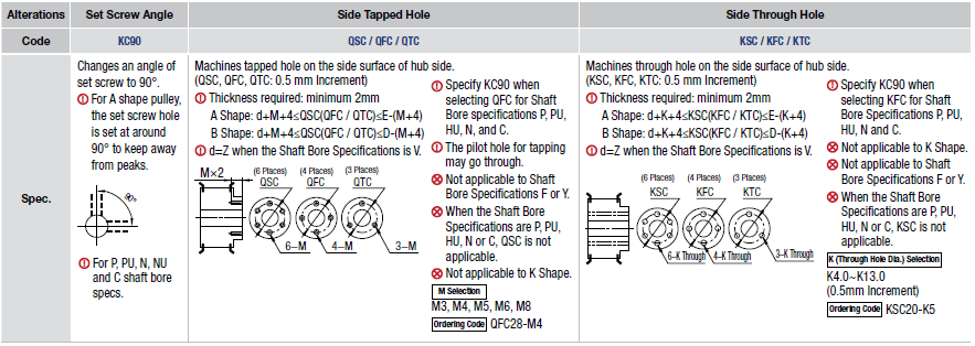 High Torque Timing Pulleys MR2 Type - 2mm PowerGrip® -:Related Image