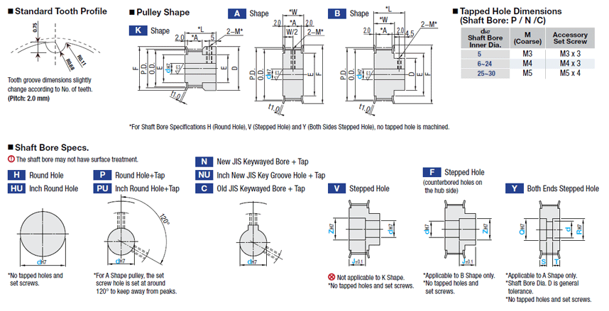 High Torque Timing Pulleys MR2 Type - 2mm PowerGrip® -:Related Image