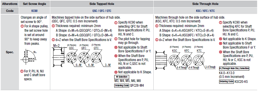 High Torque Timing Pulleys MR3 Type - 3mm PowerGrip® -:Related Image