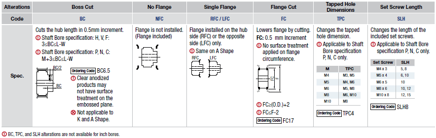 High Torque Timing Pulleys MR5 Type - 5mm PowerGrip® -:Related Image