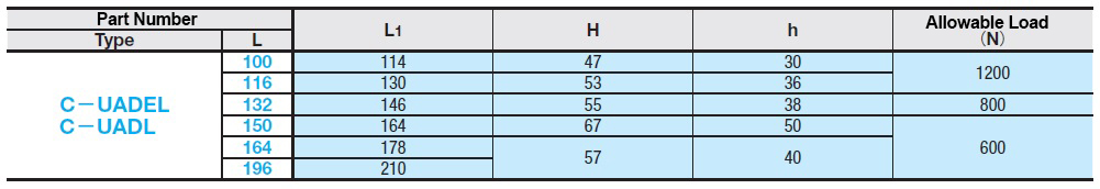 110310206279 Specification Table